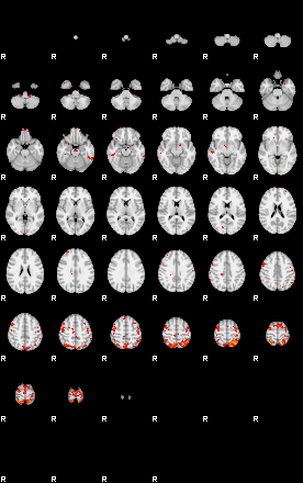 Patients 29100 95