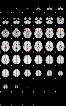 Patients 28718 65