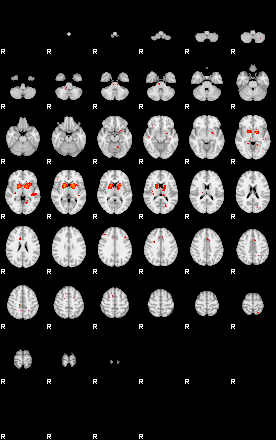 Patients 29103 87