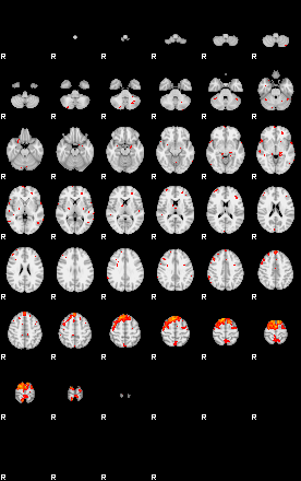 Patients 29400 140