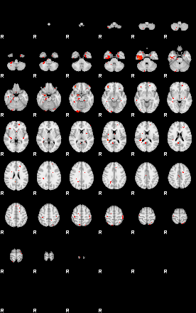 Patients 29624 95