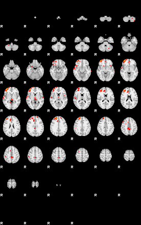 Patients 29799 54