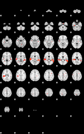 Patients 29187 60