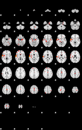 Patients 29208 105