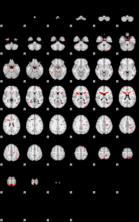 Patients 29062 54