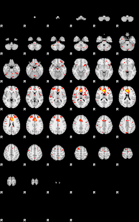 Patient:7;component:125